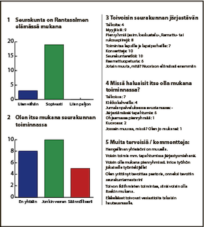 Tutkimustuloksia