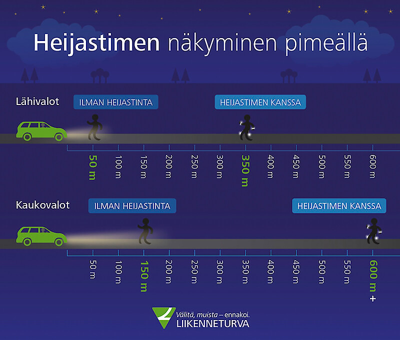 Kaavakuva heijastimen näkymisestä pimeällä